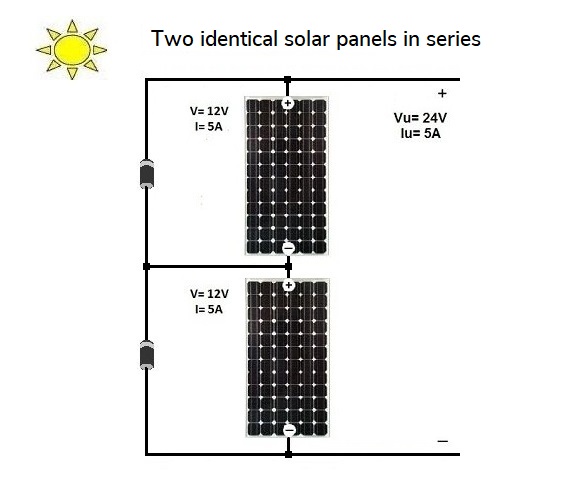 series connection of two identical solar panels