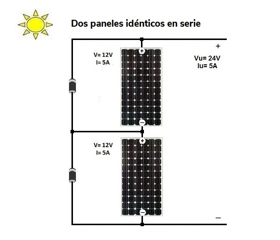 conectar 2 paneles solares en serie