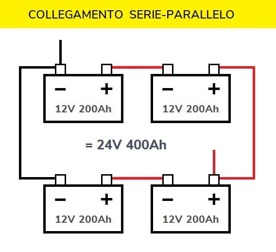 per circuito serie batterie 6-24v Connessione Batteria Cavo 50mm² + - a 