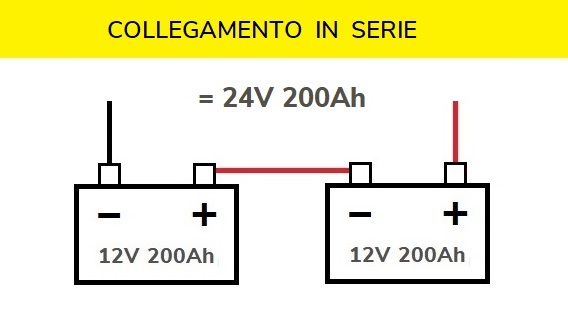 Como conectar 4 baterias de 12 voltios a 24