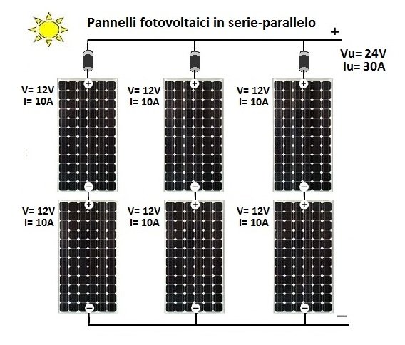 collegamento serie parallelo pannelli solari fotovoltaici
