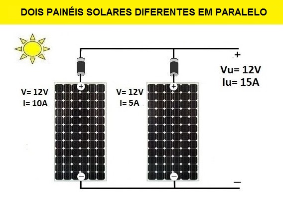 dois painéis solares diferentes em paralelo