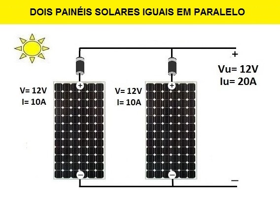 dois painéis solares iguais em paralelo