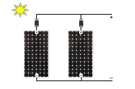 painéis solares em paralelo